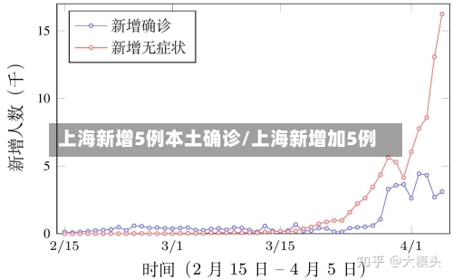 上海新增5例本土确诊/上海新增加5例-第2张图片
