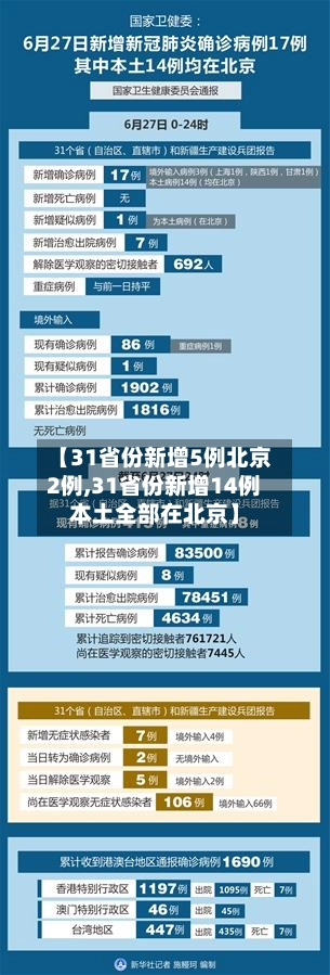 【31省份新增5例北京2例,31省份新增14例本土全部在北京】