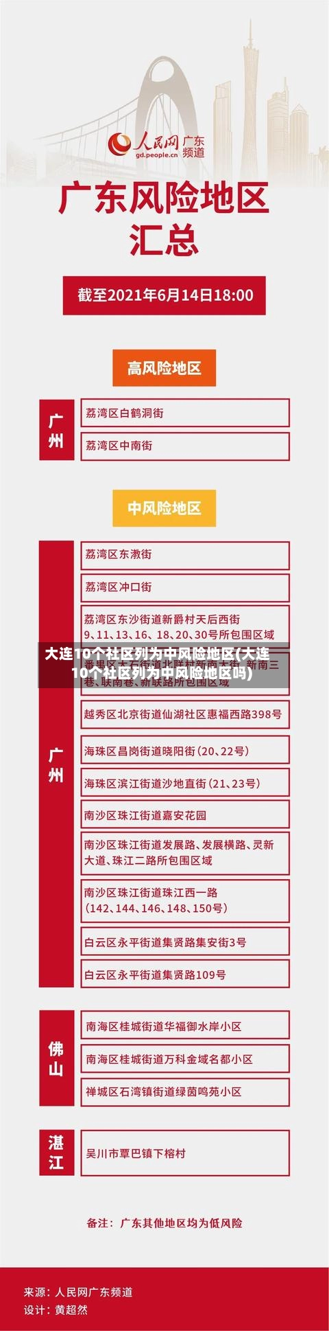 大连10个社区列为中风险地区(大连10个社区列为中风险地区吗)-第2张图片