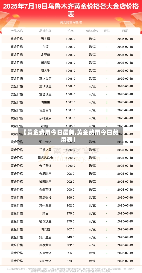【黄金费用今日最新,黄金费用今日费用表】