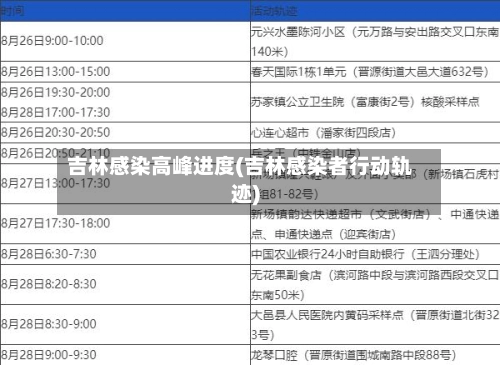 吉林感染高峰进度(吉林感染者行动轨迹)-第2张图片
