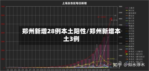 郑州新增28例本土阳性/郑州新增本土3例-第2张图片