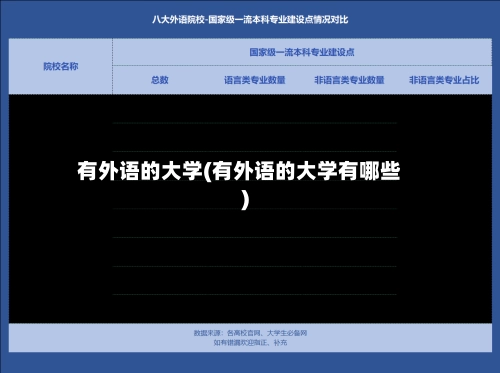 有外语的大学(有外语的大学有哪些)