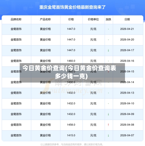 今日黄金价查询(今日黄金价查询表多少钱一克)