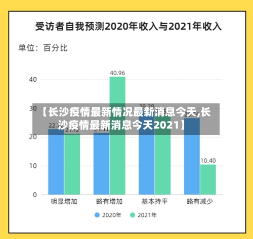 【长沙疫情最新情况最新消息今天,长沙疫情最新消息今天2021】
