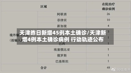天津昨日新增45例本土确诊/天津新增4例本土确诊病例 行动轨迹公布-第3张图片