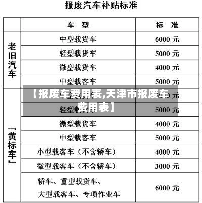 【报废车费用表,天津市报废车费用表】-第2张图片
