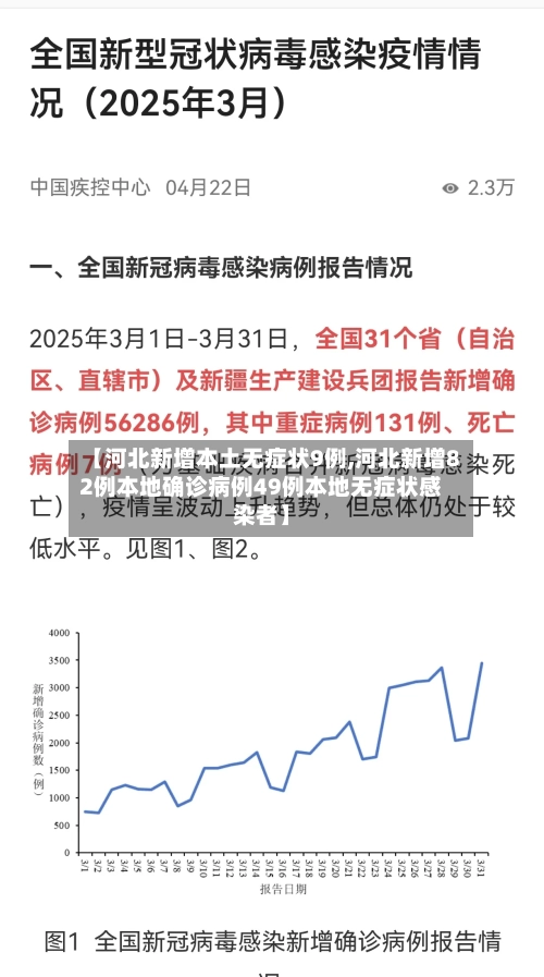 【河北新增本土无症状9例,河北新增82例本地确诊病例49例本地无症状感染者】-第2张图片