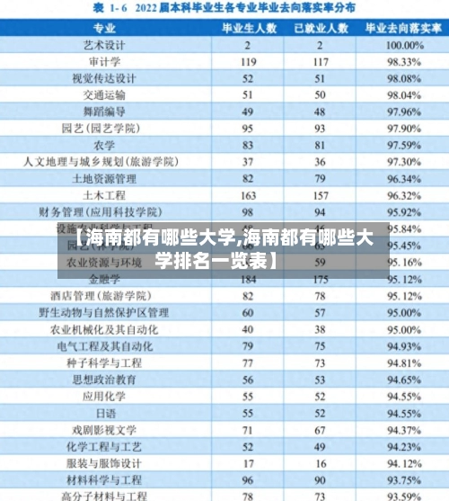 【海南都有哪些大学,海南都有哪些大学排名一览表】