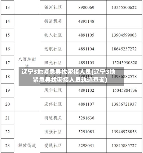 辽宁3地紧急寻找密接人员(辽宁3地紧急寻找密接人员轨迹查询)-第2张图片
