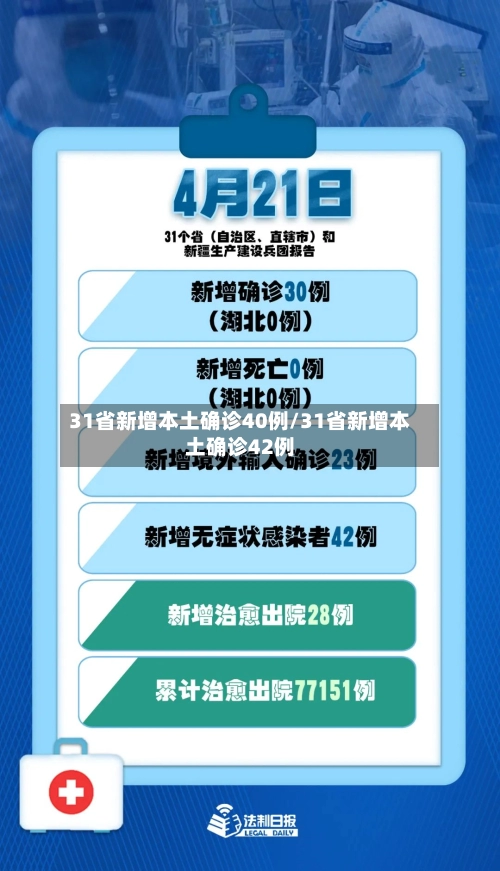31省新增本土确诊40例/31省新增本土确诊42例-第3张图片