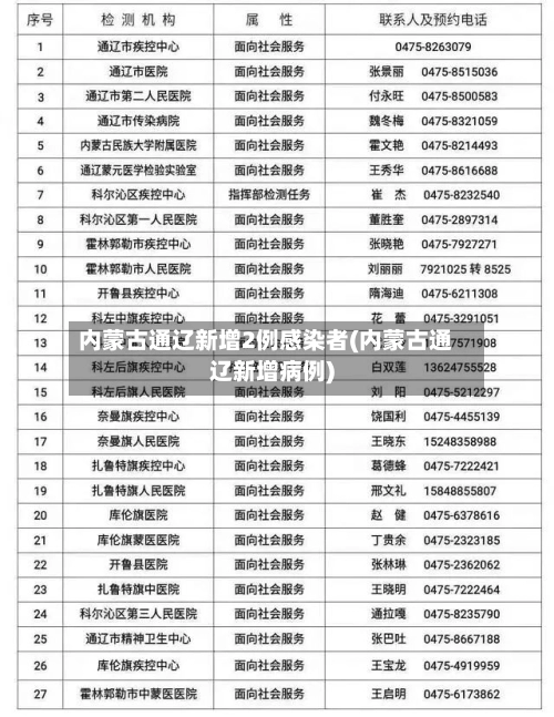 内蒙古通辽新增2例感染者(内蒙古通辽新增病例)