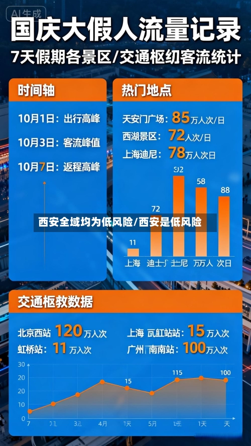 西安全域均为低风险/西安是低风险