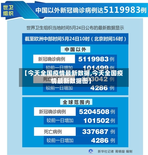 【今天全国疫情最新数据,今天全国疫情最新数据图】-第2张图片