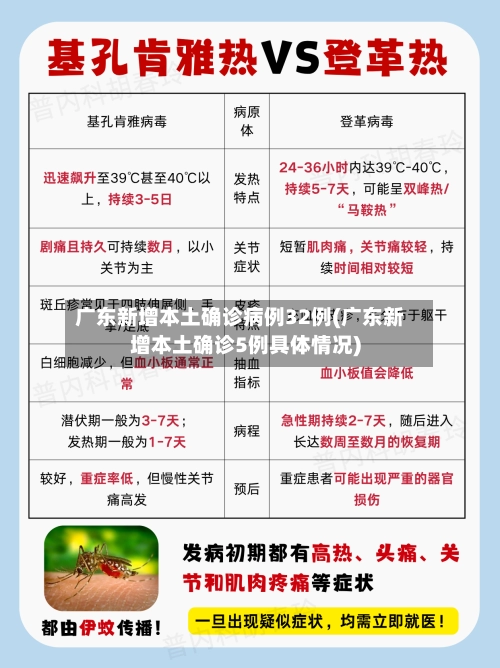 广东新增本土确诊病例32例(广东新增本土确诊5例具体情况)