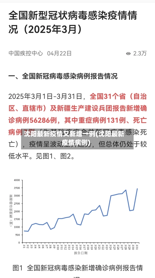 沈阳最新疫情又新增一例(沈阳最新疫情病例)