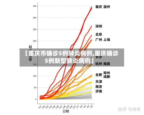 【重庆市确诊5例肺炎病例,重庆确诊5例新型肺炎病例】