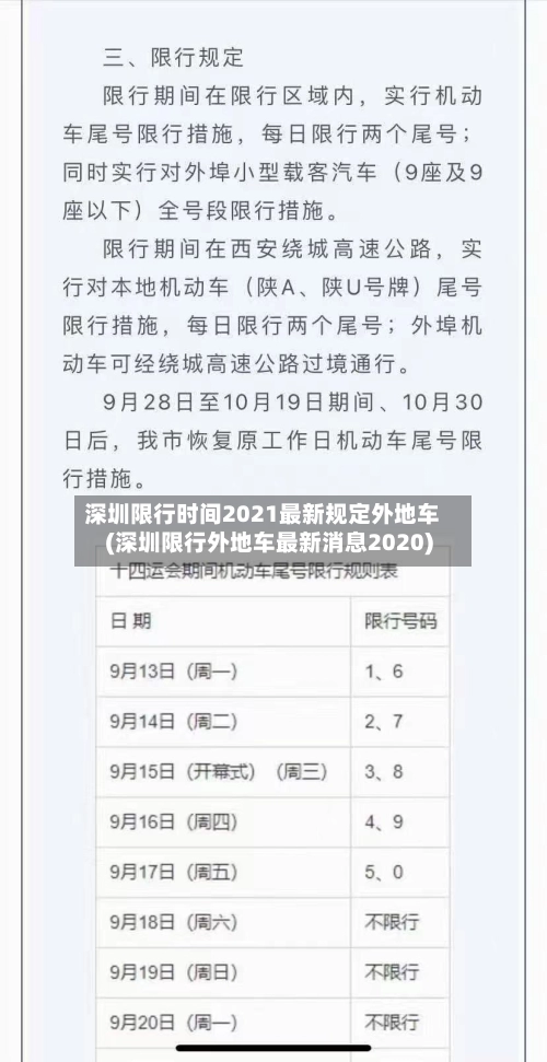 深圳限行时间2021最新规定外地车(深圳限行外地车最新消息2020)-第2张图片