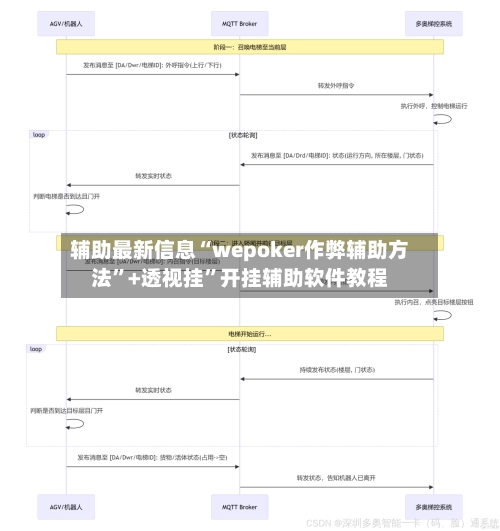 辅助最新信息“wepoker作弊辅助方法”+透视挂”开挂辅助软件教程-第3张图片