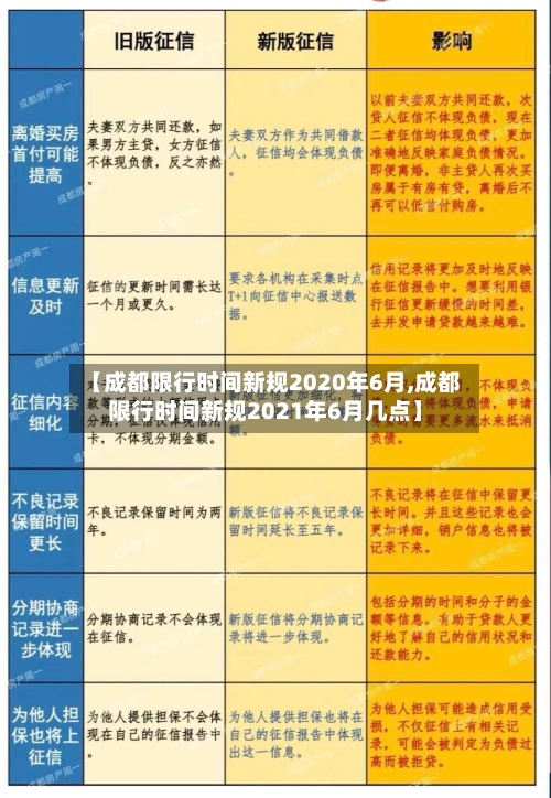 【成都限行时间新规2020年6月,成都限行时间新规2021年6月几点】-第2张图片