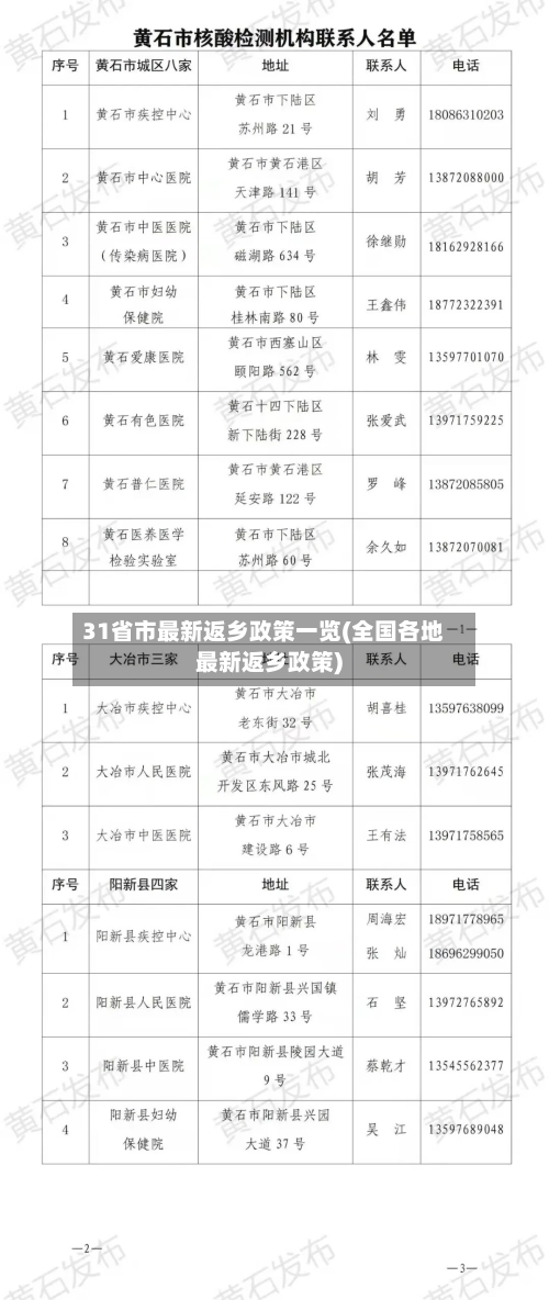 31省市最新返乡政策一览(全国各地最新返乡政策)-第2张图片