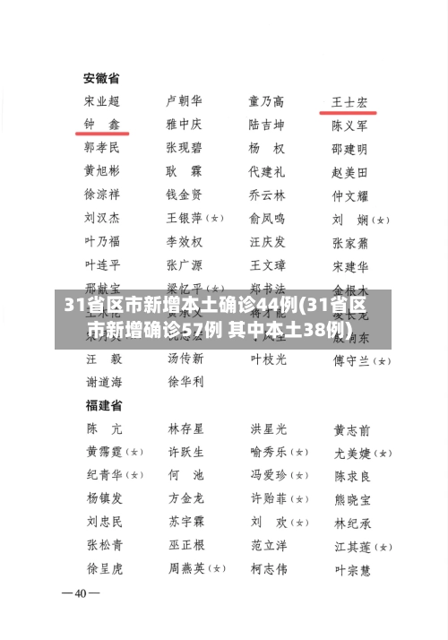 31省区市新增本土确诊44例(31省区市新增确诊57例 其中本土38例)