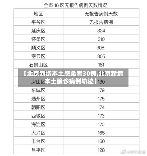 【北京新增本土感染者30例,北京新增本土确诊病例轨迹】