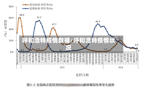 呼和浩特疫情数据/呼和浩特疫情状况-第2张图片