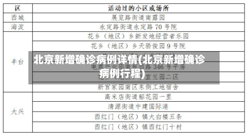 北京新增确诊病例详情(北京新增确诊病例行程)