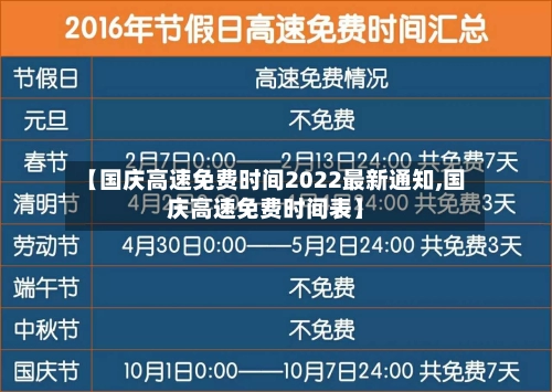 【国庆高速免费时间2022最新通知,国庆高速免费时间表】-第3张图片