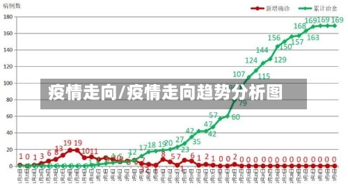疫情走向/疫情走向趋势分析图-第2张图片