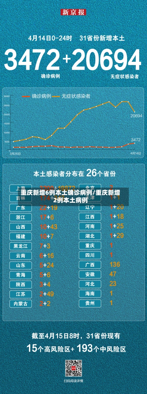 重庆新增6例本土确诊病例/重庆新增2例本土病例-第3张图片