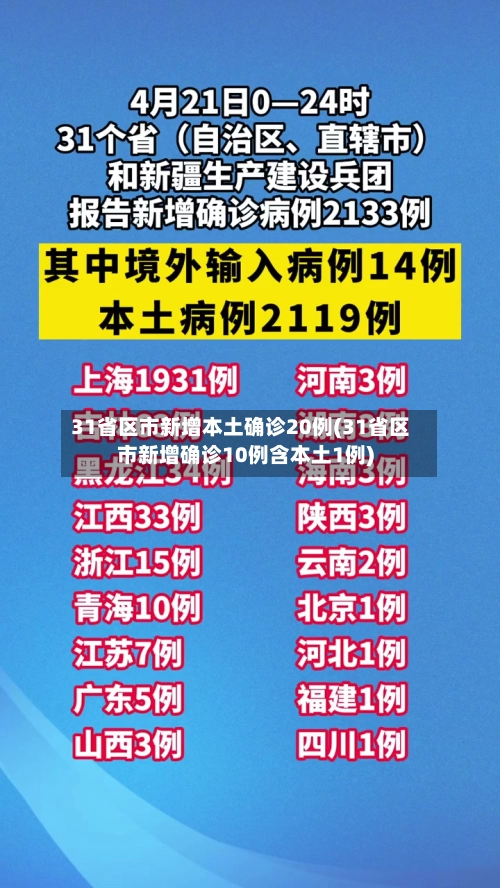 31省区市新增本土确诊20例(31省区市新增确诊10例含本土1例)