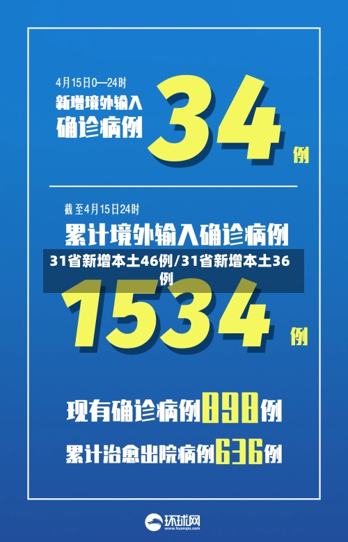 31省新增本土46例/31省新增本土36例