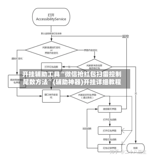 开挂辅助工具“微信抢红包扫雷控制尾数方法	”(辅助神器)开挂详细教程-第2张图片