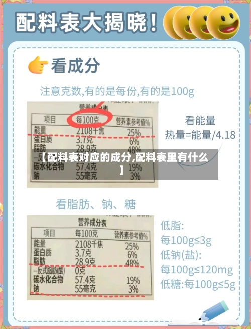 【配料表对应的成分,配料表里有什么】