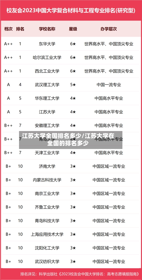 江苏大学全国排名多少/江苏大学在全国的排名多少-第2张图片