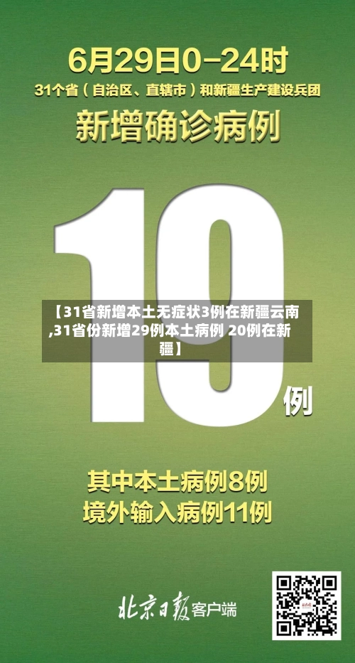 【31省新增本土无症状3例在新疆云南,31省份新增29例本土病例 20例在新疆】-第3张图片