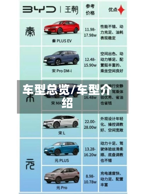 车型总览/车型介绍-第3张图片
