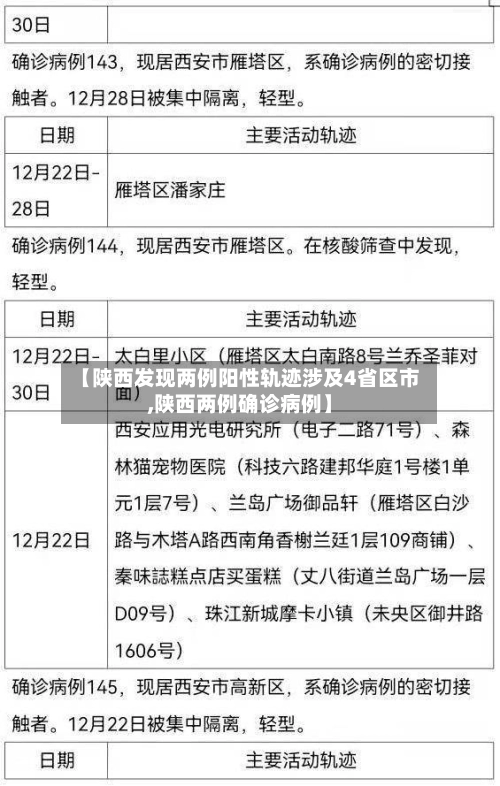 【陕西发现两例阳性轨迹涉及4省区市,陕西两例确诊病例】-第2张图片