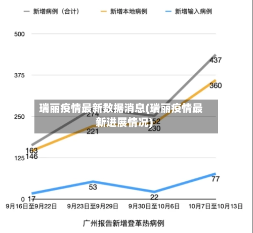 瑞丽疫情最新数据消息(瑞丽疫情最新进展情况)