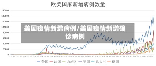 美国疫情新增病例/美国疫情新增确诊病例