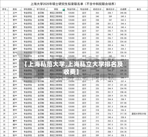 【上海私范大学,上海私立大学排名及收费】