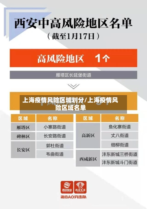 上海疫情风险区域划分/上海疫情风险区域名单-第2张图片