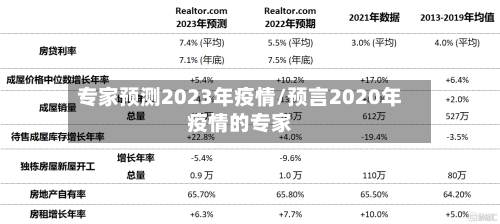 专家预测2023年疫情/预言2020年疫情的专家