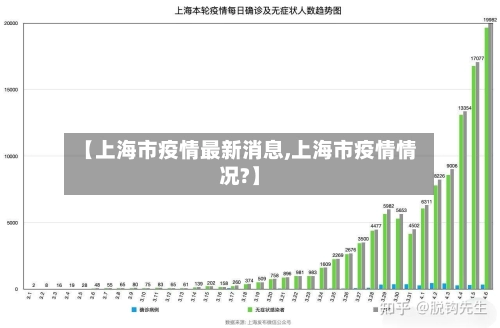 【上海市疫情最新消息,上海市疫情情况?】-第3张图片