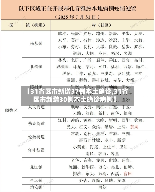 【31省区市新增37例本土确诊,31省区市新增30例本土确诊病例】