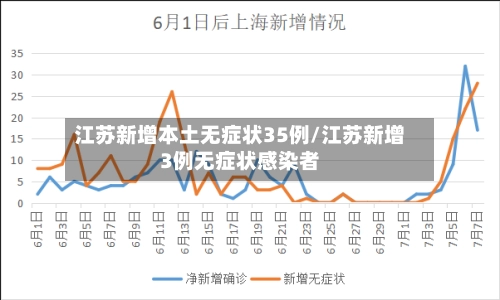 江苏新增本土无症状35例/江苏新增3例无症状感染者-第2张图片