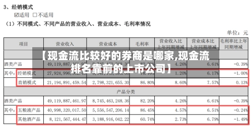 【现金流比较好的券商是哪家,现金流排名靠前的上市公司】-第3张图片