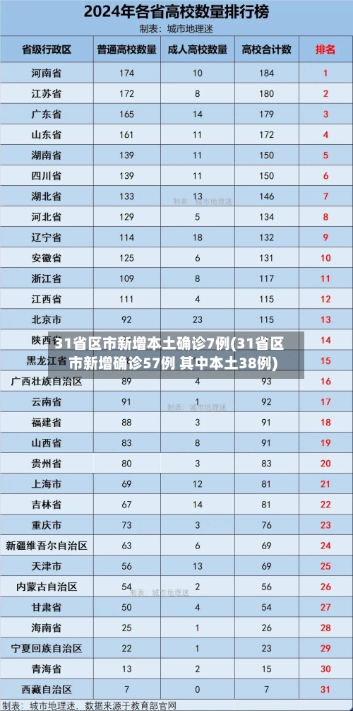 31省区市新增本土确诊7例(31省区市新增确诊57例 其中本土38例)-第2张图片